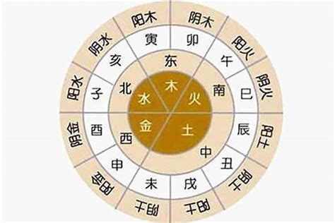 未時 五行|未时的八字和五行分别是什么 (未时五行属什么缺什么)。